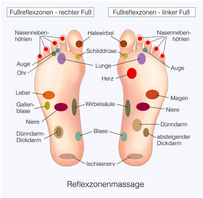 illustration-reflexzonen-der-fuesse